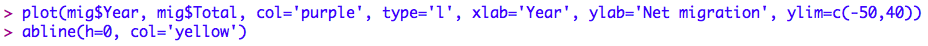 R code for total net migration
