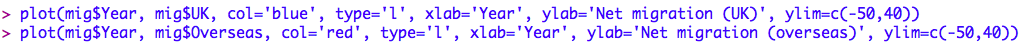 R code for UK and overseas net migration