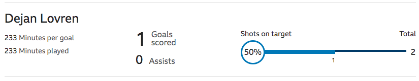 BBC Sport Liverpool Top Scorers, 11 December 2019