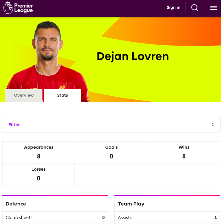 Premier League Dejan Lovren stats inc assists, 11 December 2019