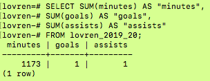 Dejan Lovren 2019-20 sums