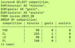 Dejan Lovren 2019-20 sums by competition